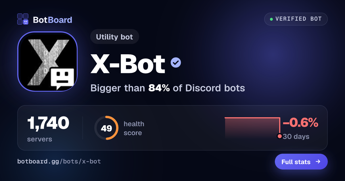 Share card for X-Bot