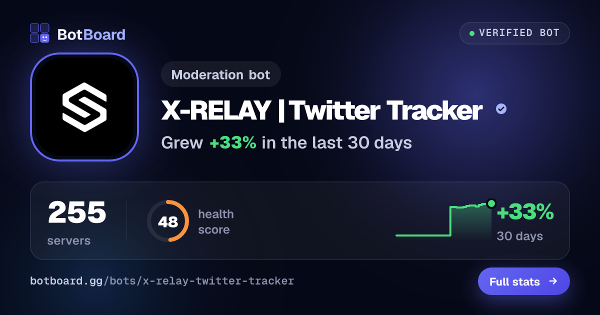 Share card for X-RELAY | Twitter Tracker