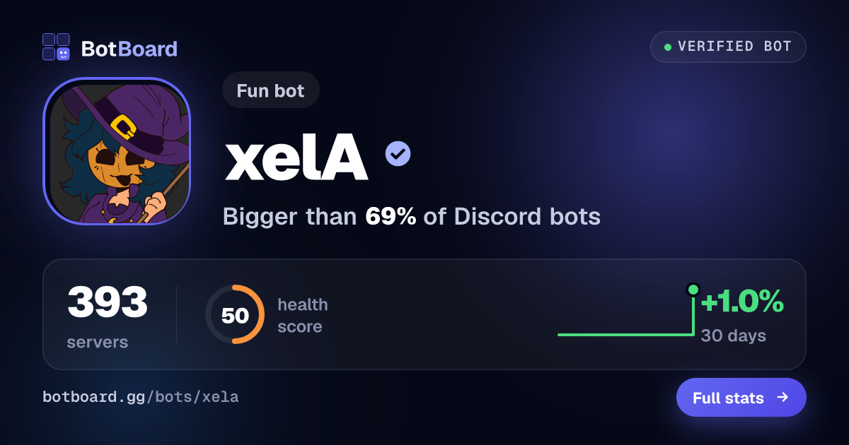 Share card for xelA