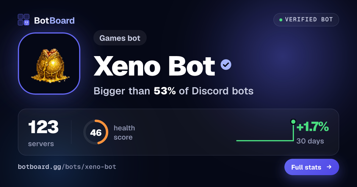 Share card for Xeno Bot