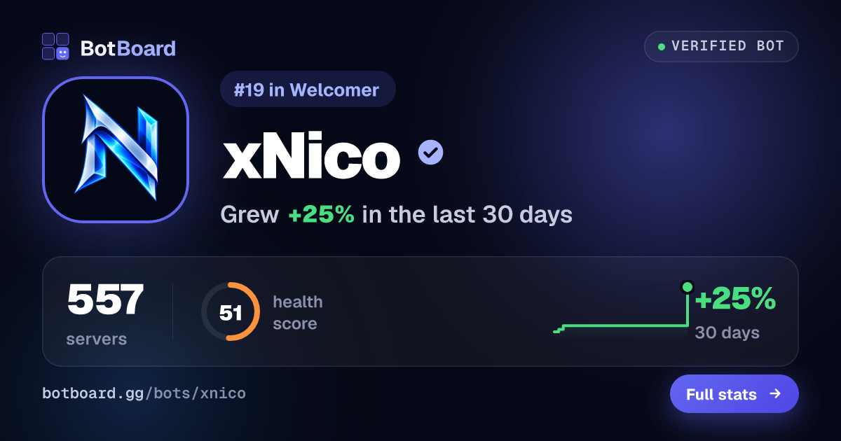 Share card for xNico