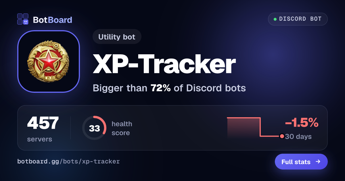 Share card for XP-Tracker