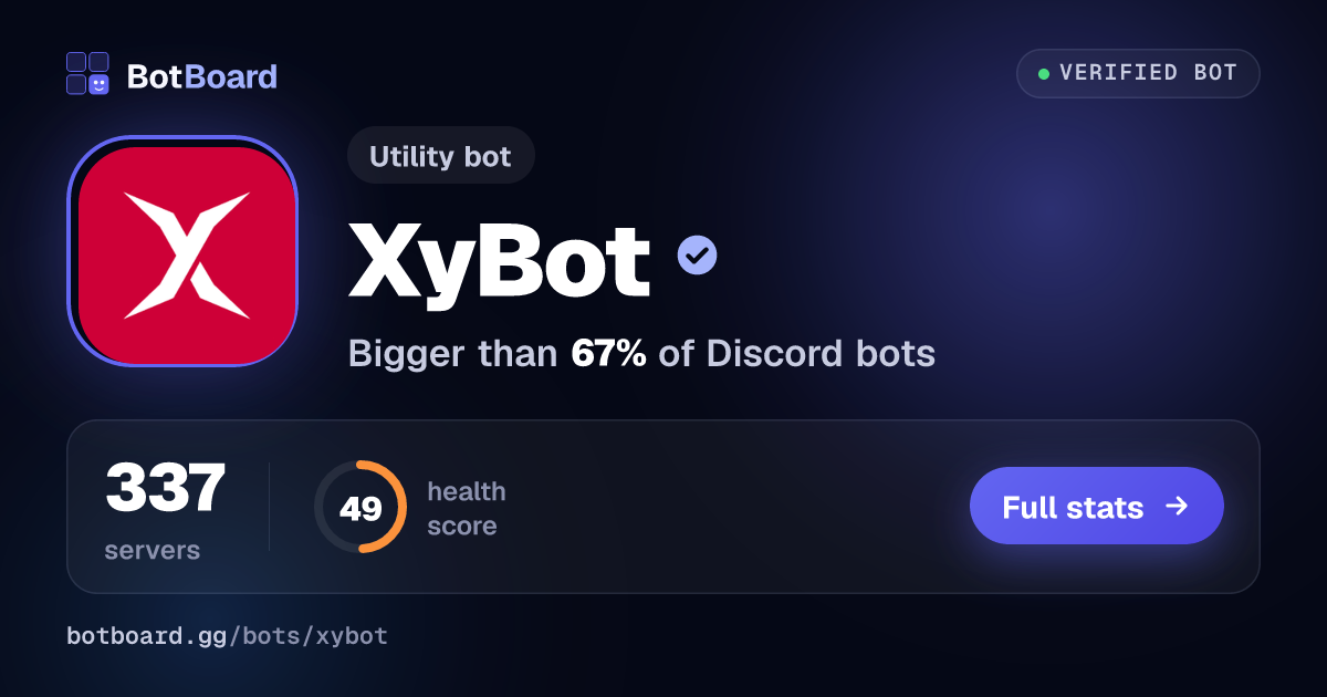 Share card for XyBot