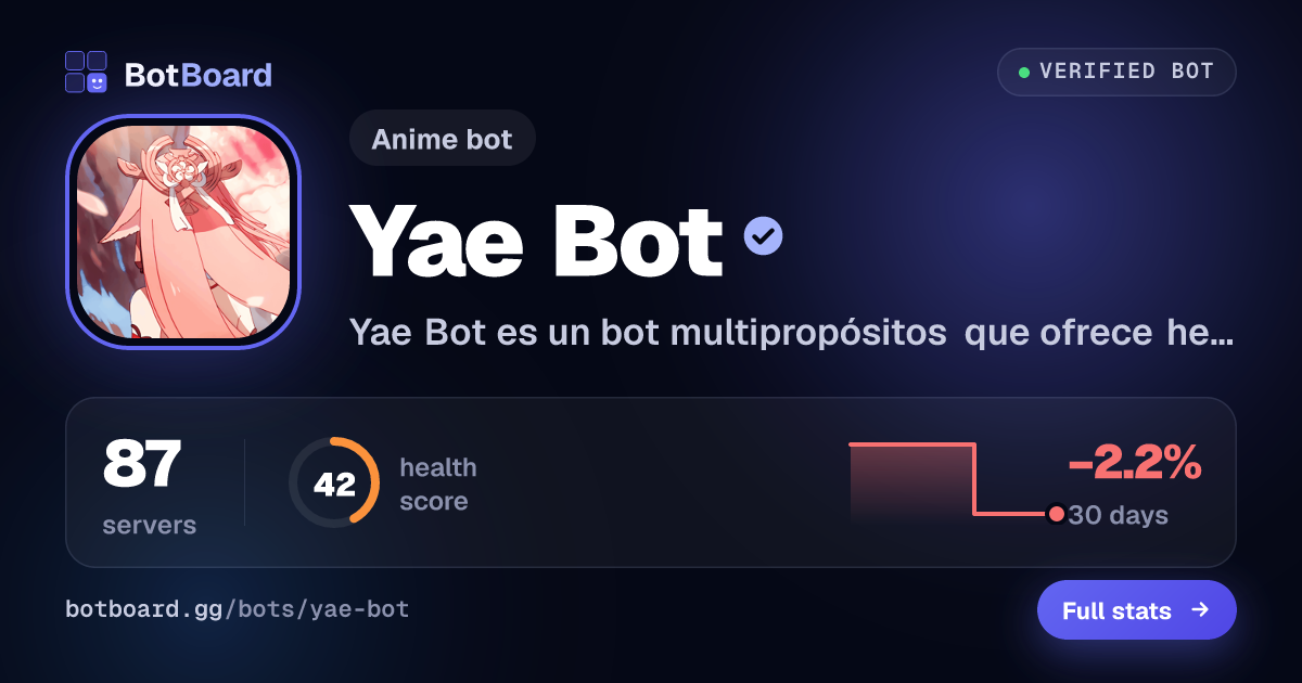 Share card for Yae Bot