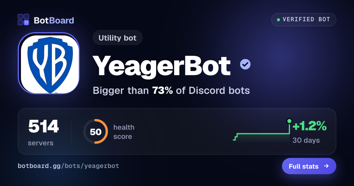 Share card for YeagerBot