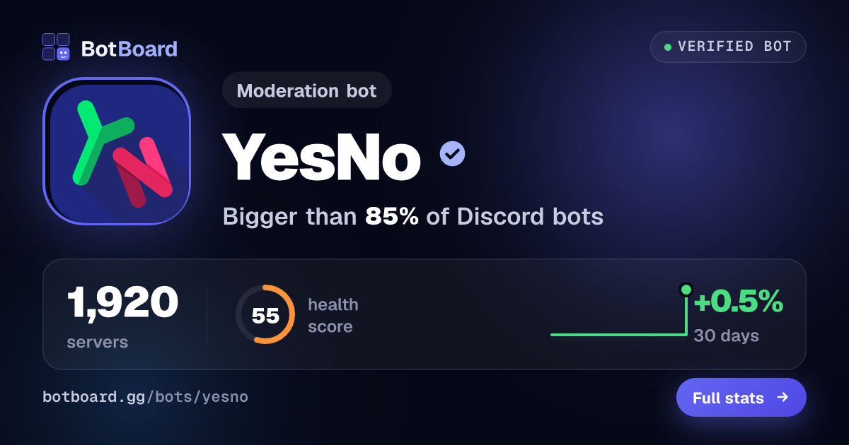 Share card for YesNo