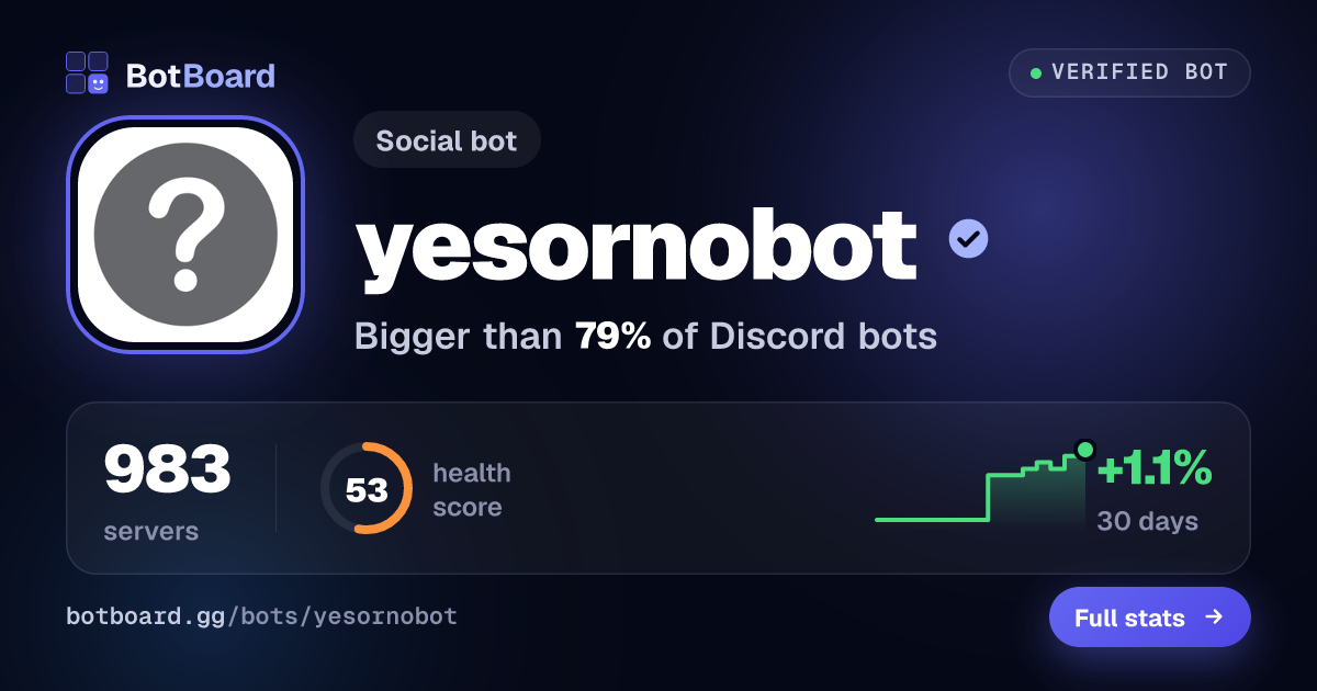Share card for yesornobot