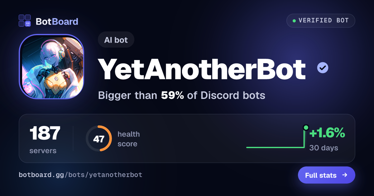 Share card for YetAnotherBot