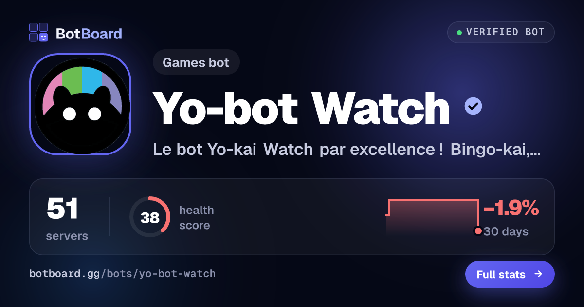 Share card for Yo-bot Watch