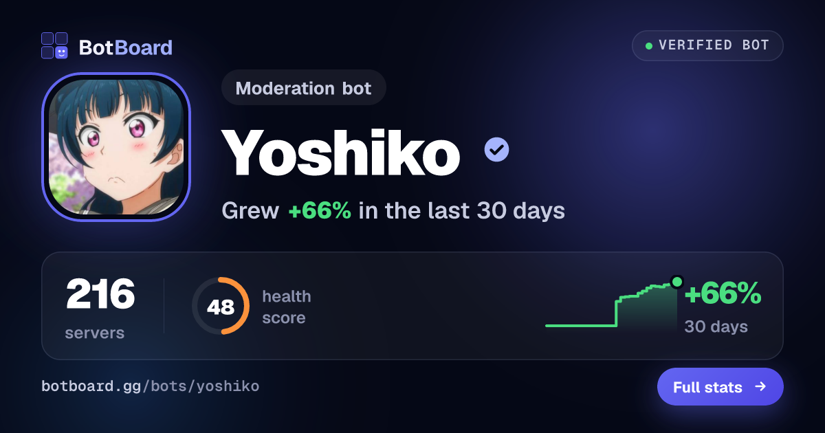 Share card for Yoshiko
