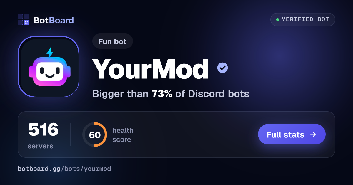 Share card for YourMod