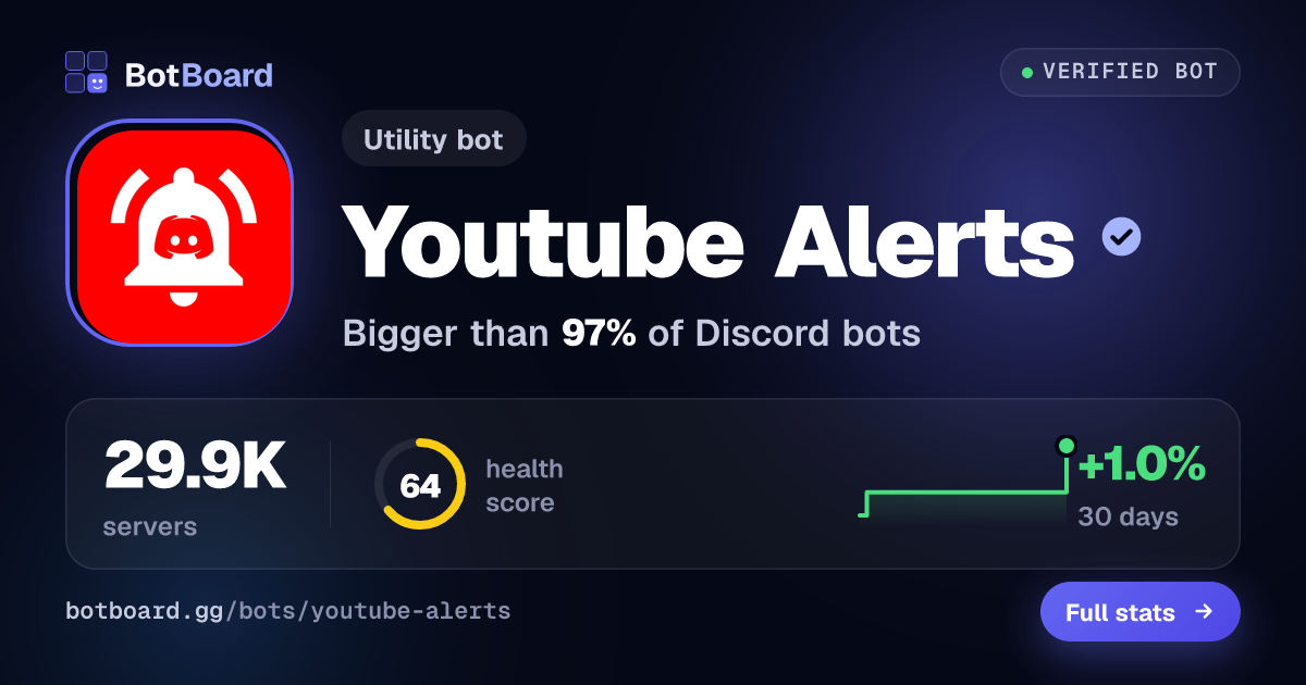 Share card for Youtube Alerts