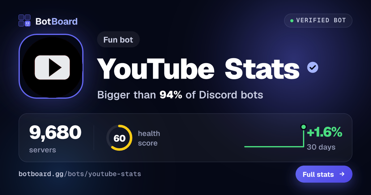Share card for YouTube Stats
