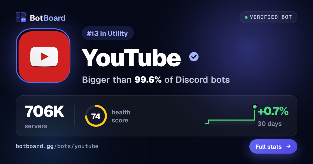 Share card for YouTube
