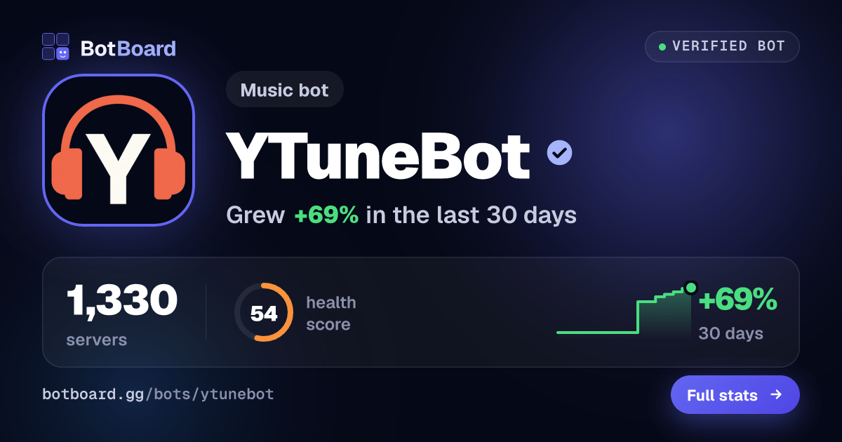 Share card for YTuneBot