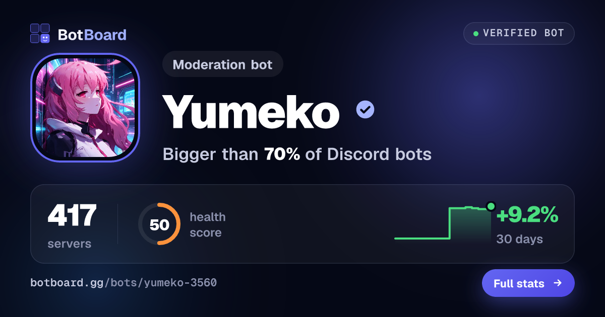 Share card for Yumeko