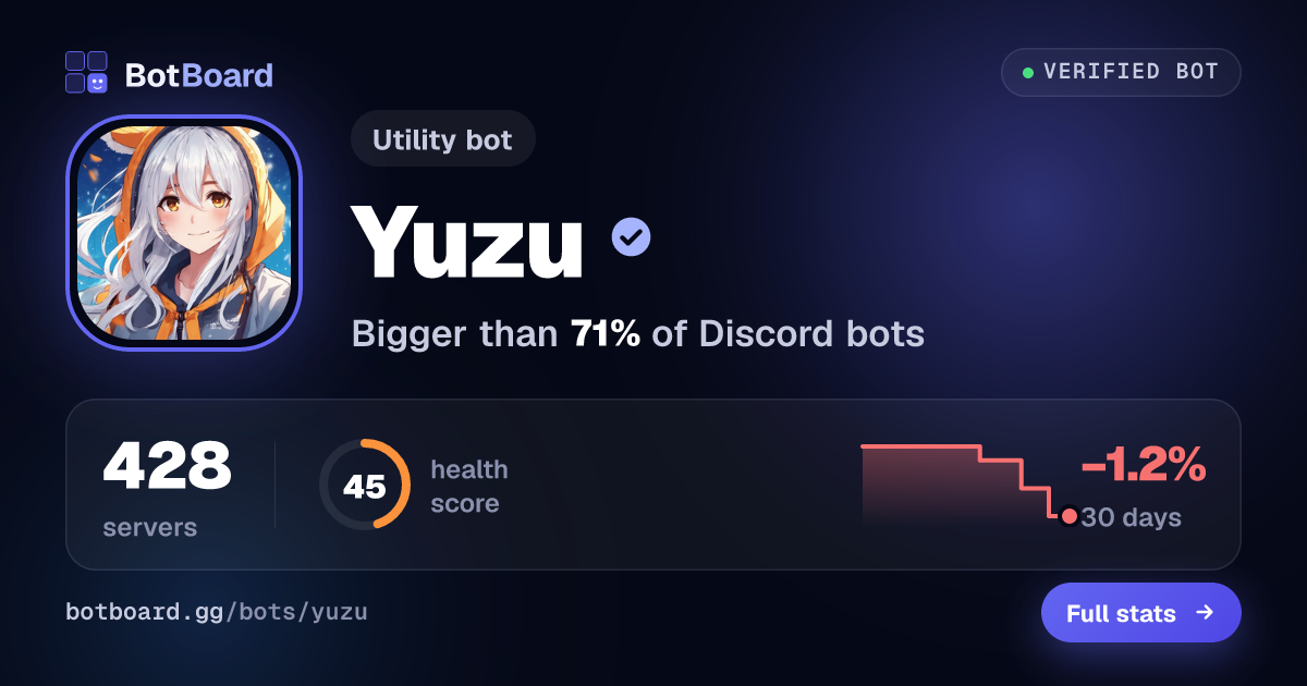 Share card for Yuzu