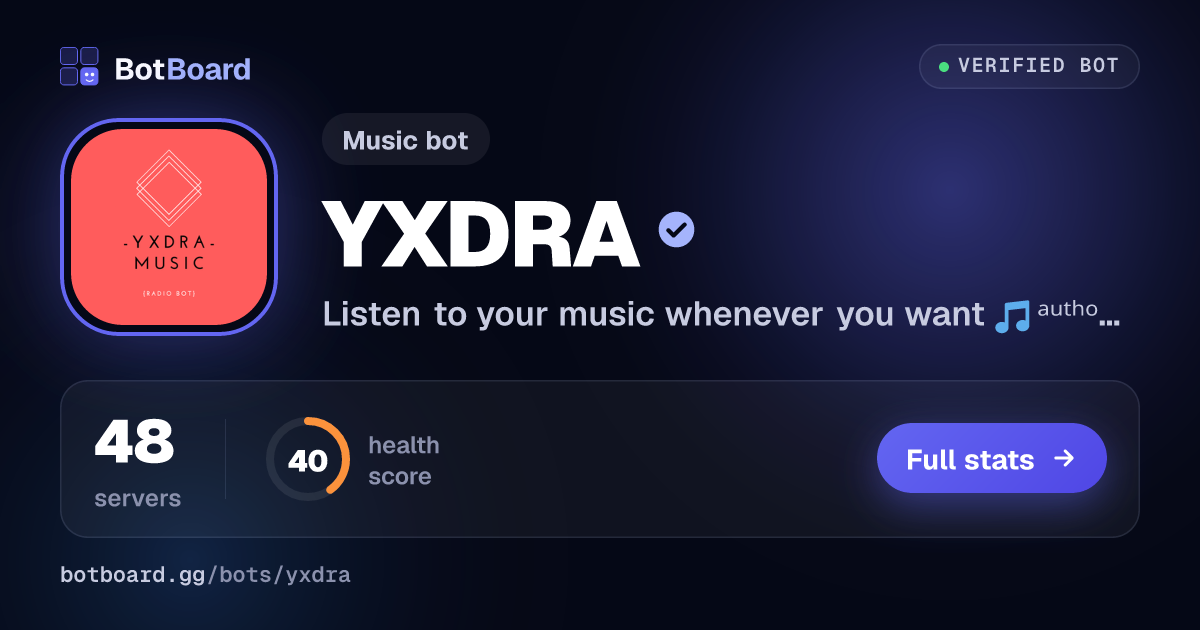 Share card for YXDRA