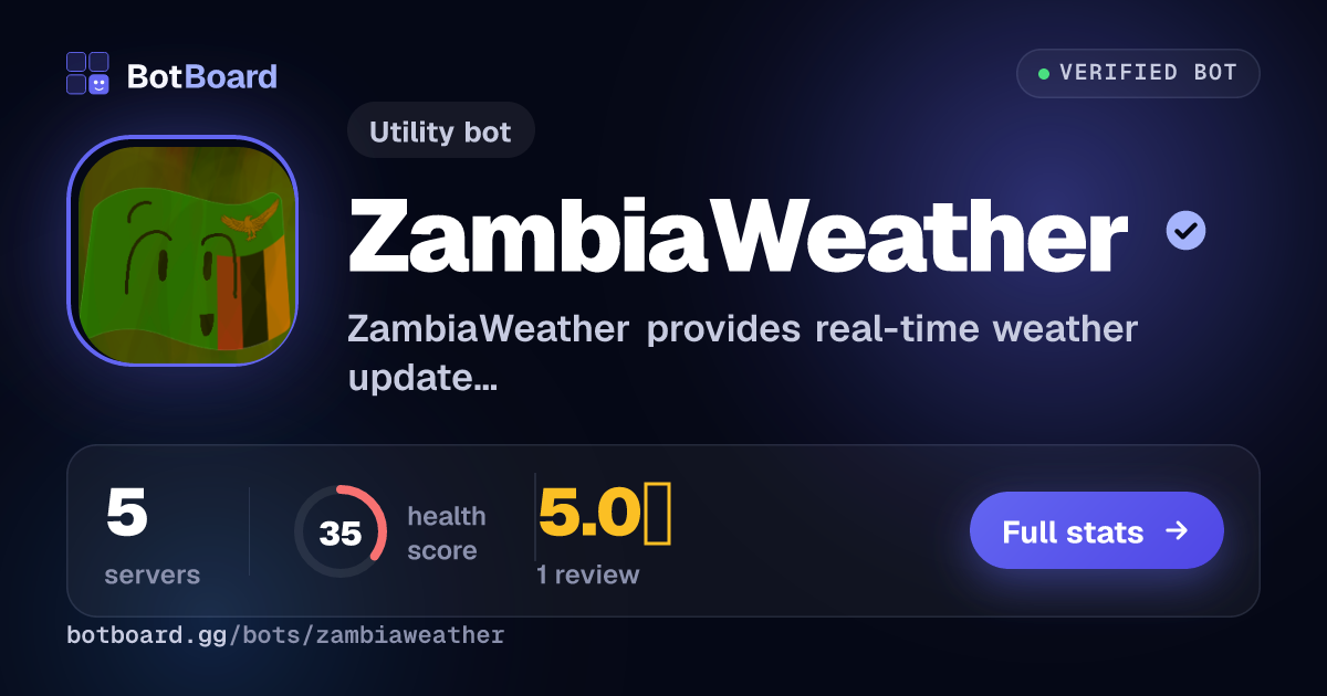 Share card for ZambiaWeather