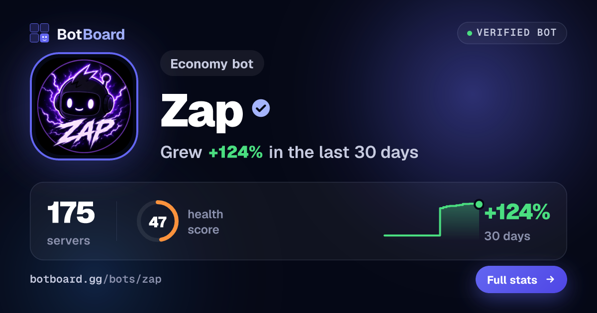 Share card for Zap