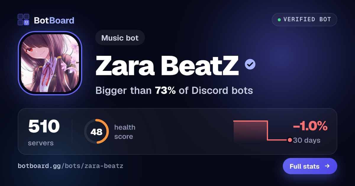 Share card for Zara BeatZ™