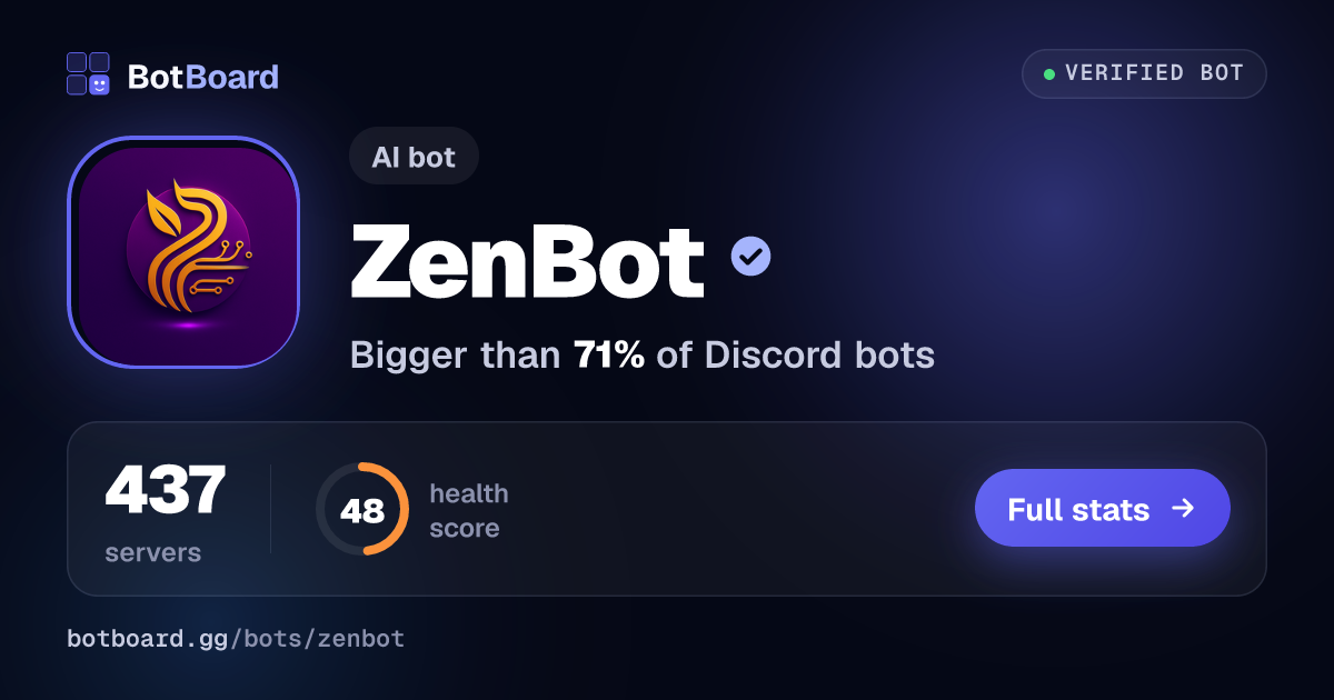 Share card for ZenBot