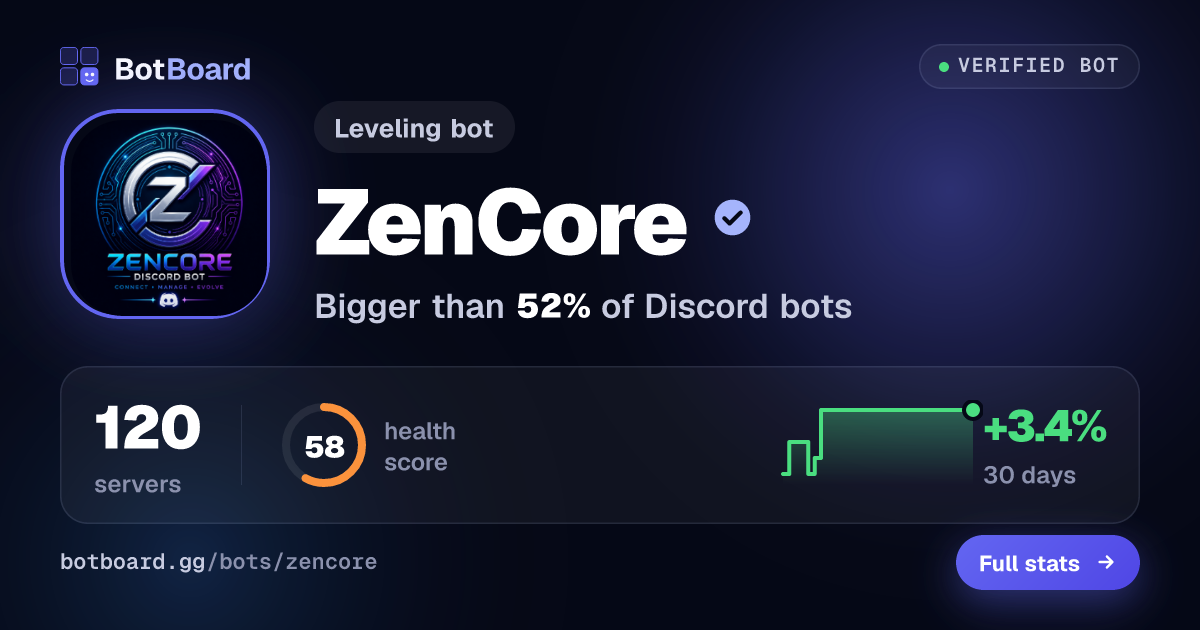 Share card for ZenCore