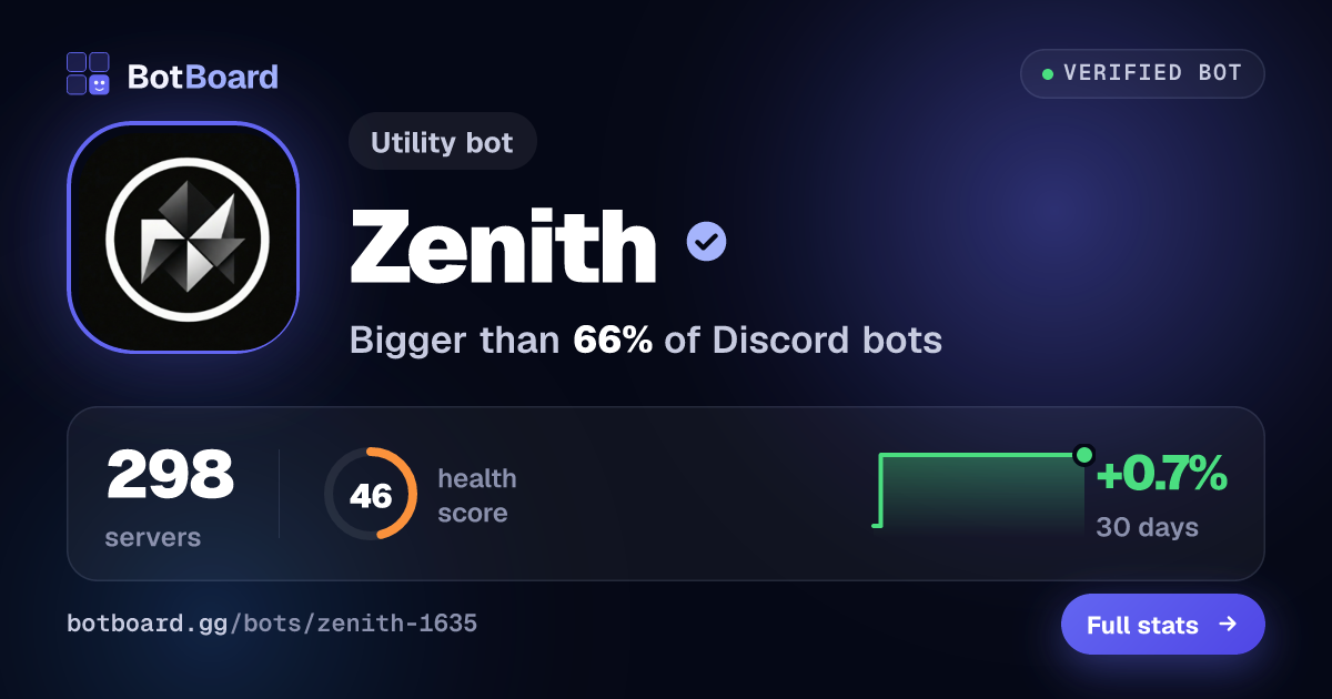 Share card for Zenith