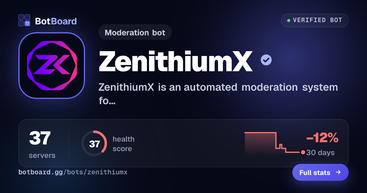 Share card for ZenithiumX