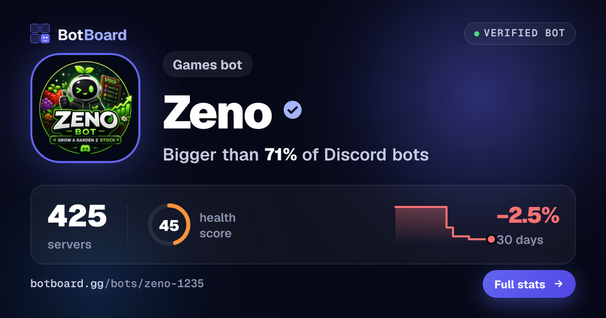 Share card for Zeno