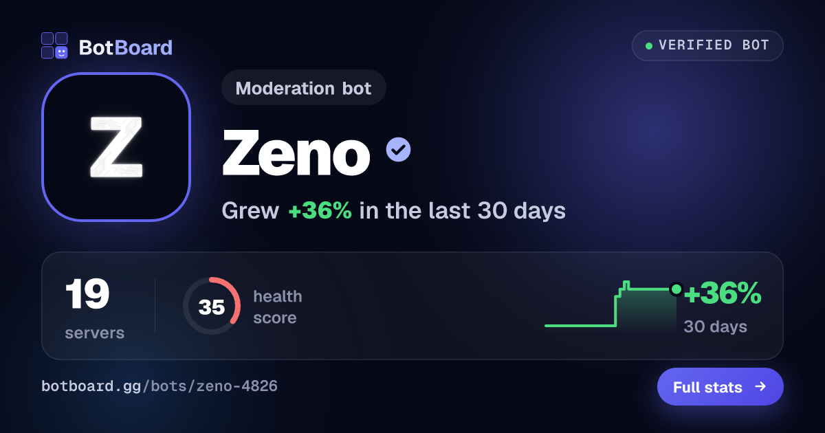 Share card for Zeno