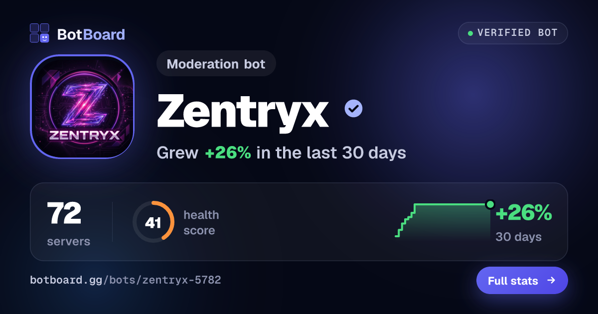 Share card for Zentryx