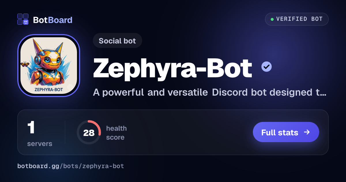Share card for Zephyra-Bot
