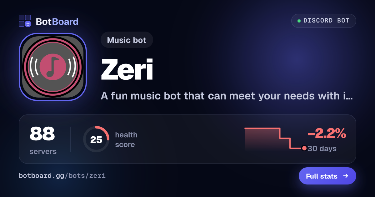 Share card for Zeri