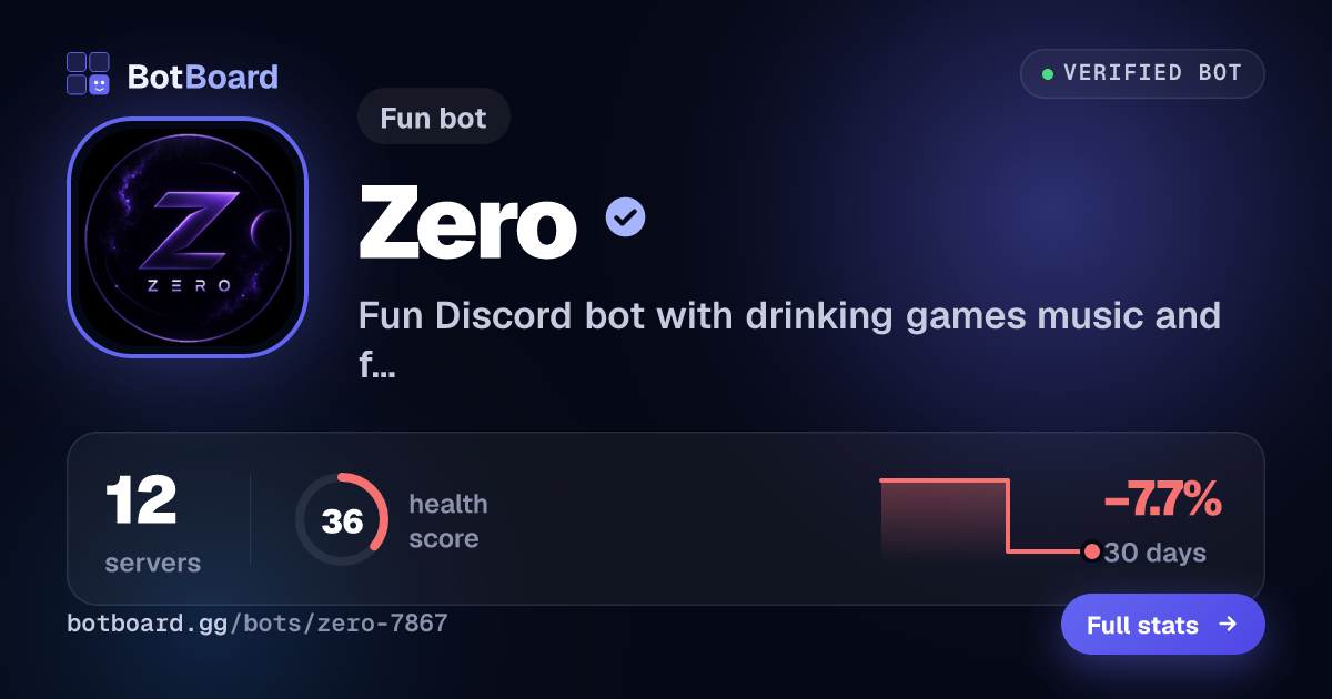 Share card for Zero