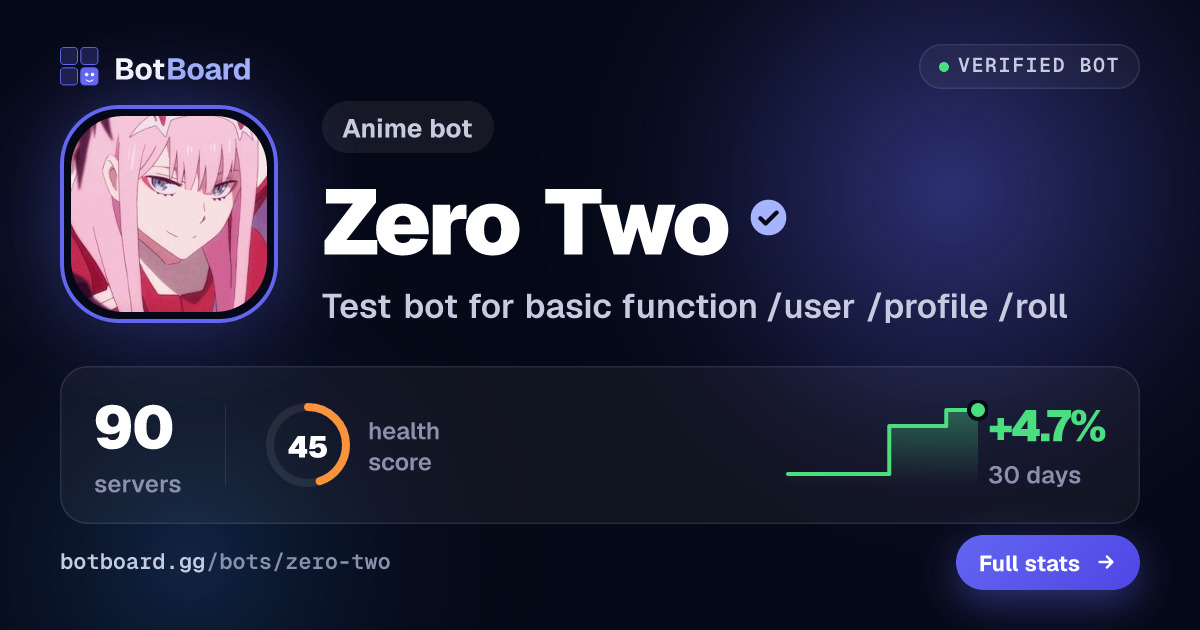 Share card for Zero Two