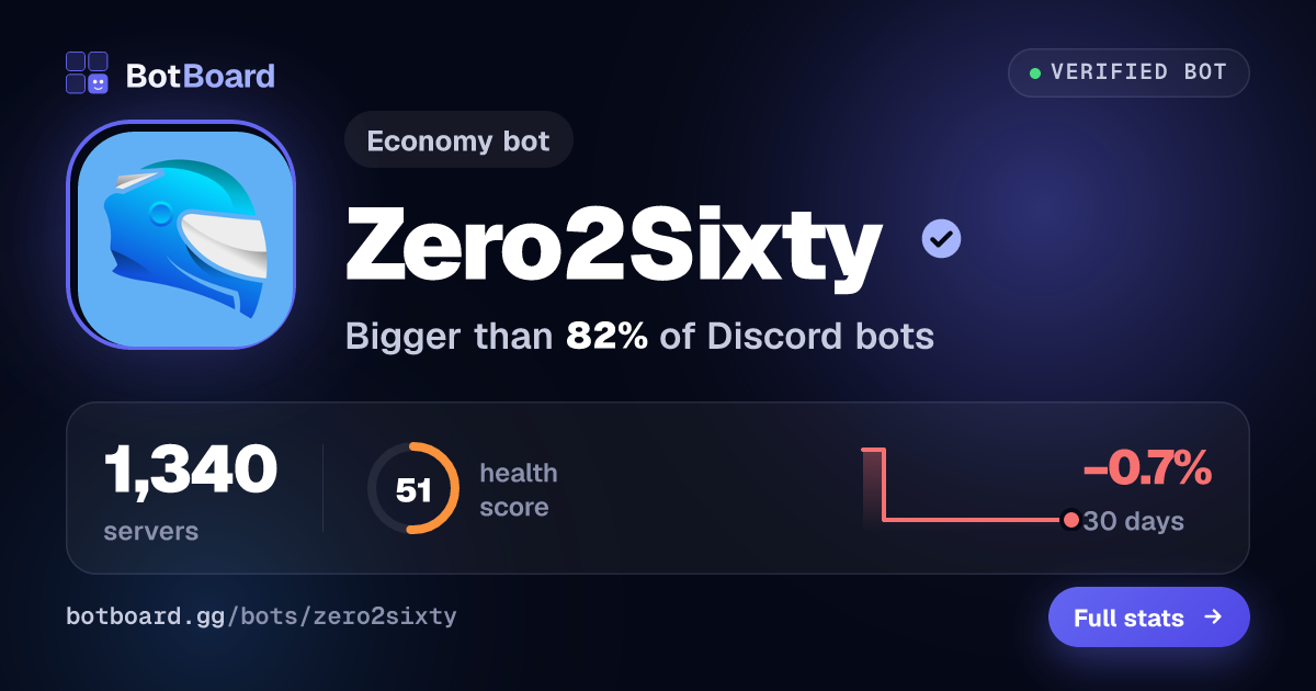 Share card for Zero2Sixty