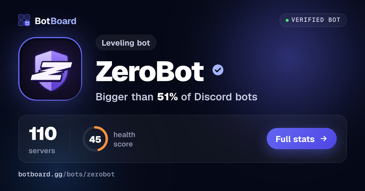 Share card for ZeroBot