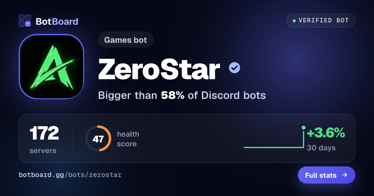 Share card for ZeroStar