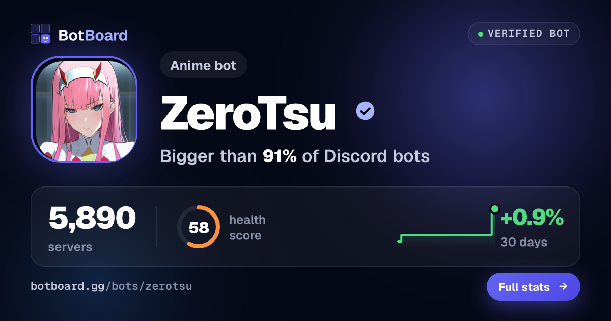 Share card for ZeroTsu
