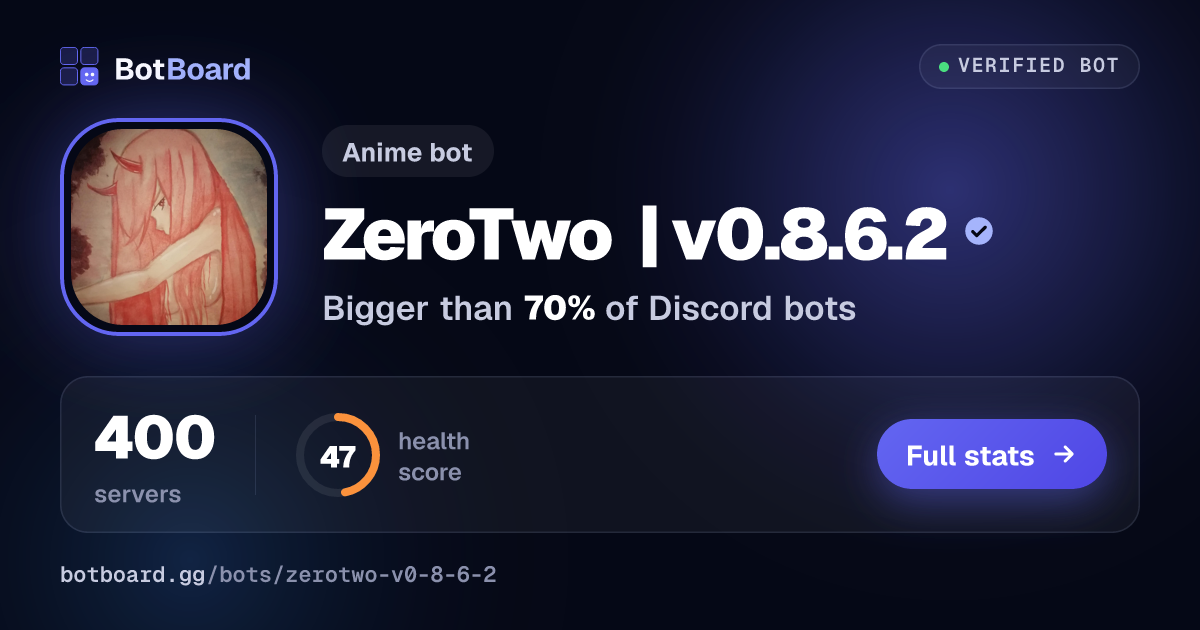 Share card for 🌸 ZeroTwo | v0.8.6.2