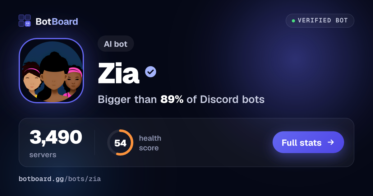 Share card for Zia
