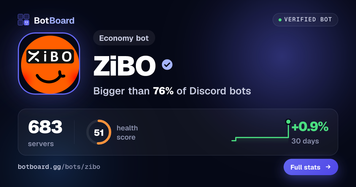 Share card for ZiBO