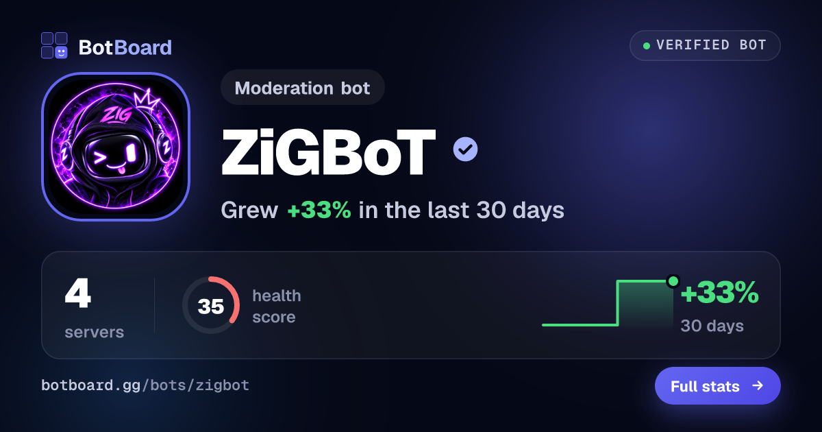 Share card for ZiGBoT