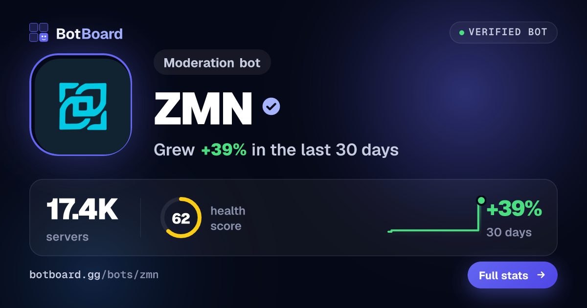 Share card for ZMN