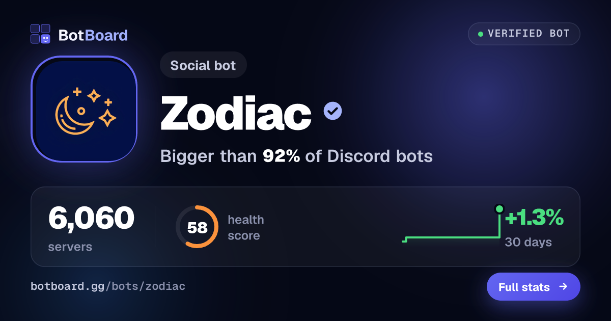 Share card for Zodiac