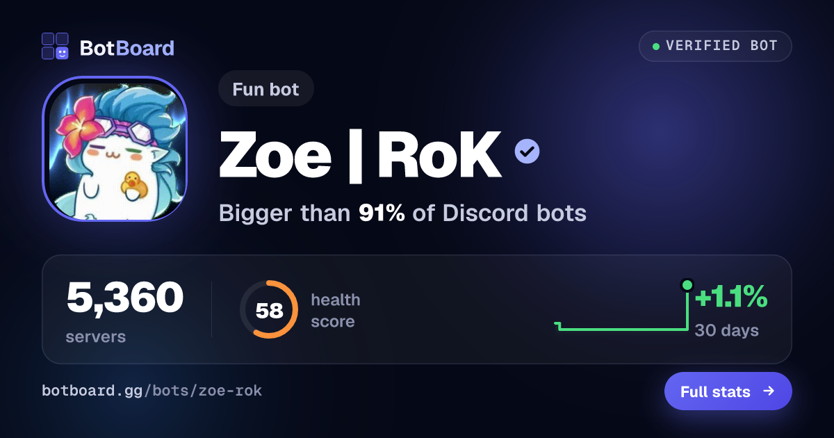 Share card for Zoe | RoK