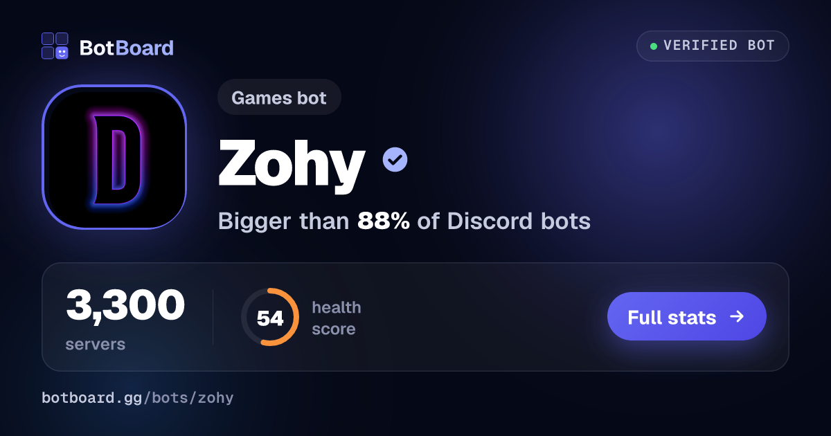 Share card for Zohy