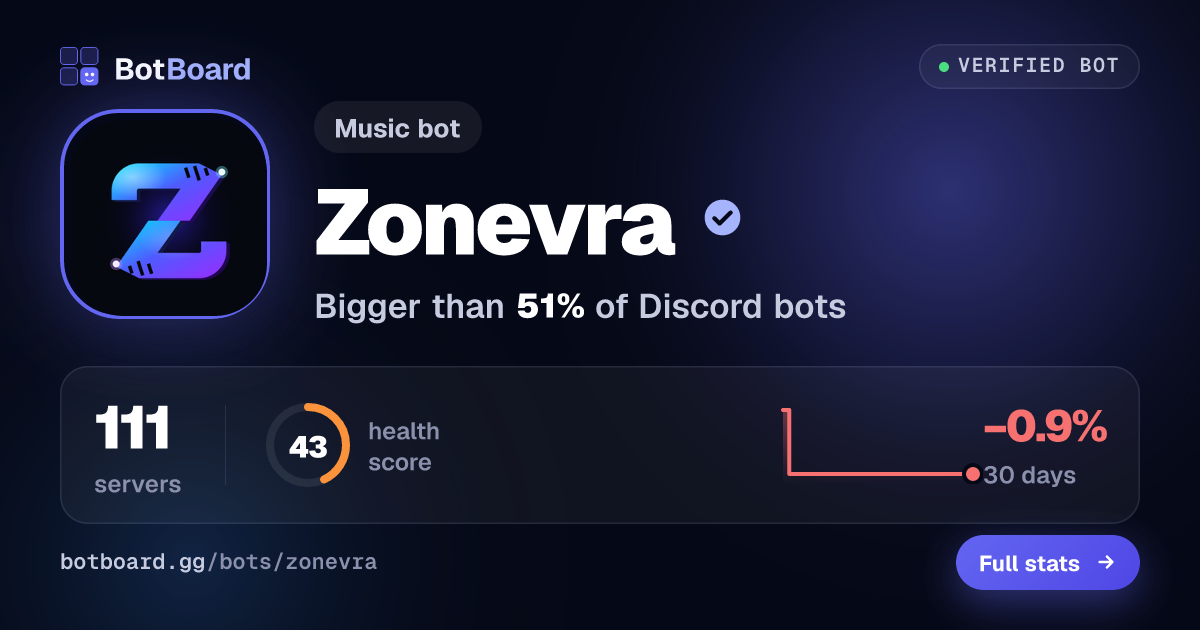 Share card for Zonevra