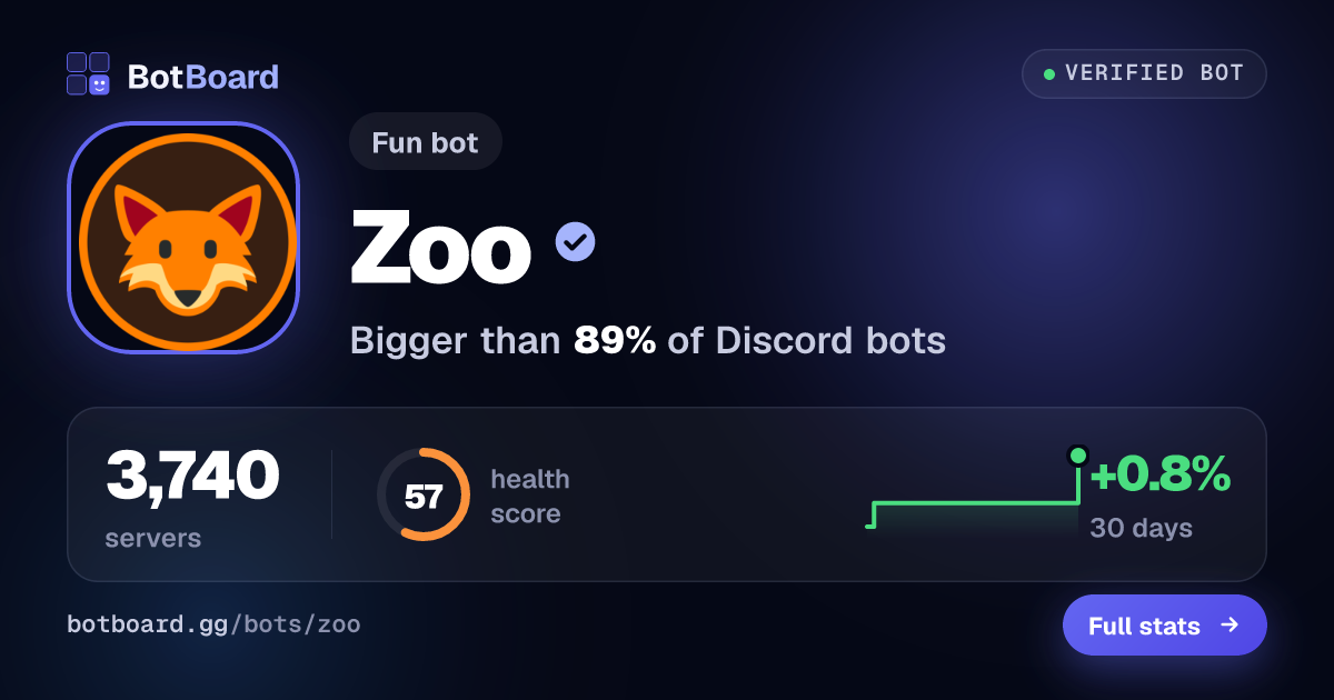 Share card for Zoo